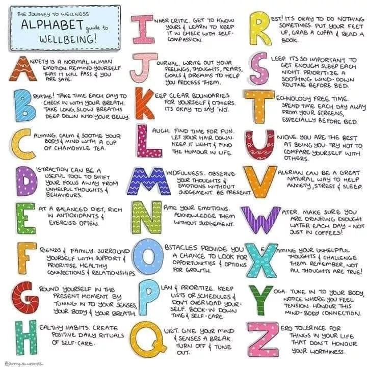 Alphabet Guide To Wellbeing